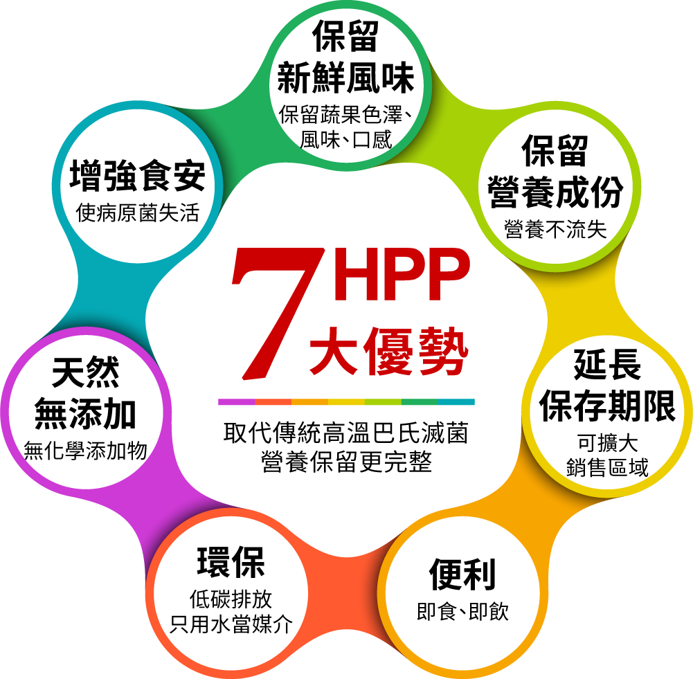 HPP